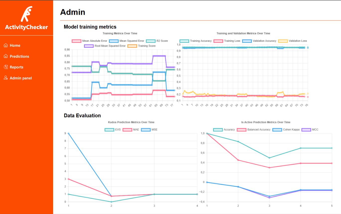 ActivityChecker screenshot
